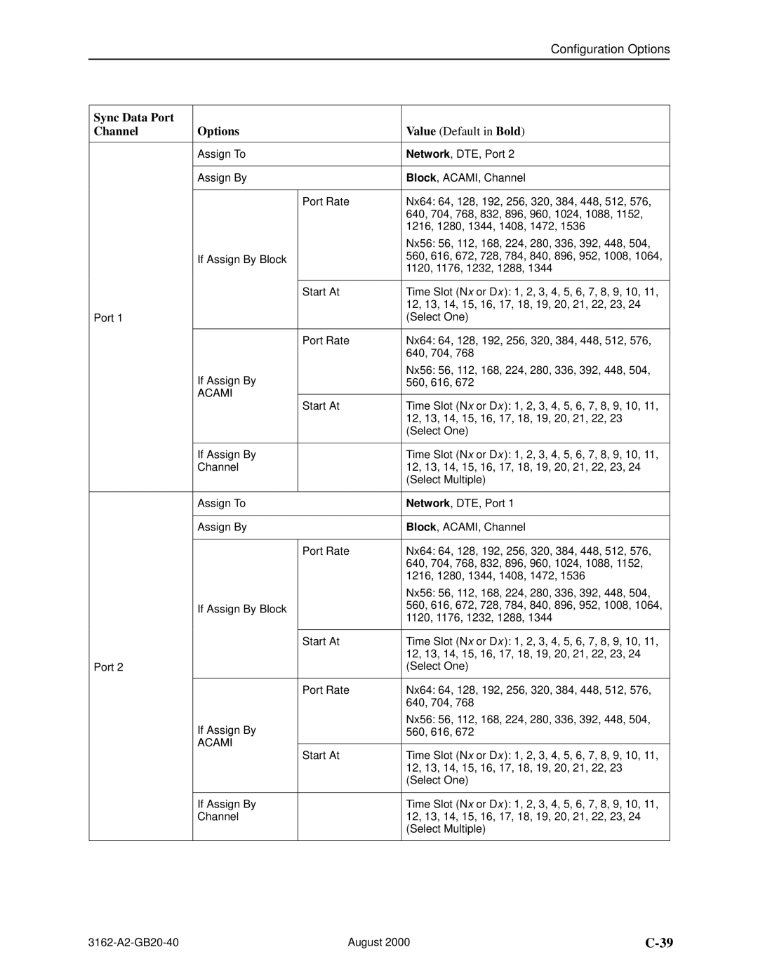 HP 3162 manual Sync Data Port Options, Channel, Acami 