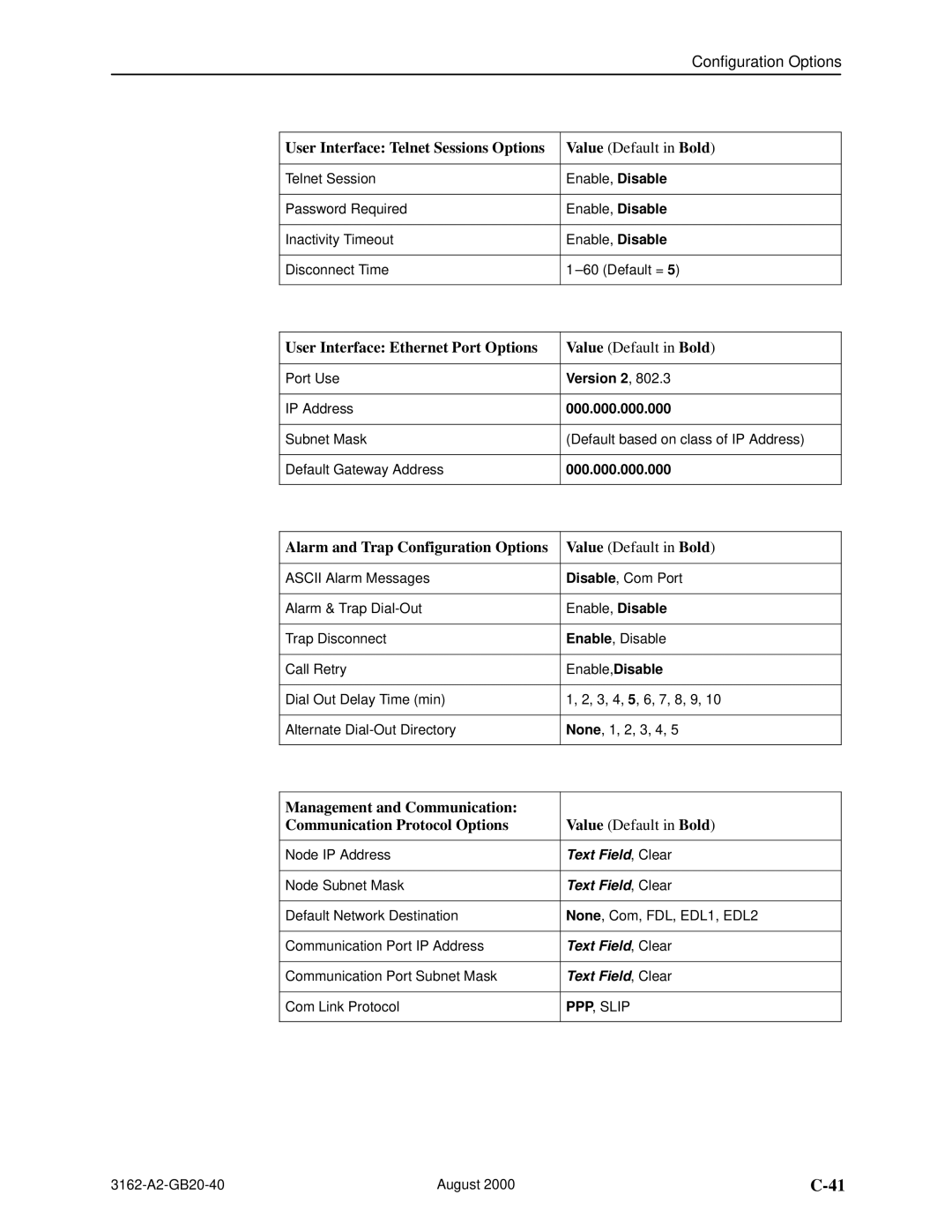 HP 3162 User Interface Telnet Sessions Options, User Interface Ethernet Port Options, Alarm and Trap Configuration Options 