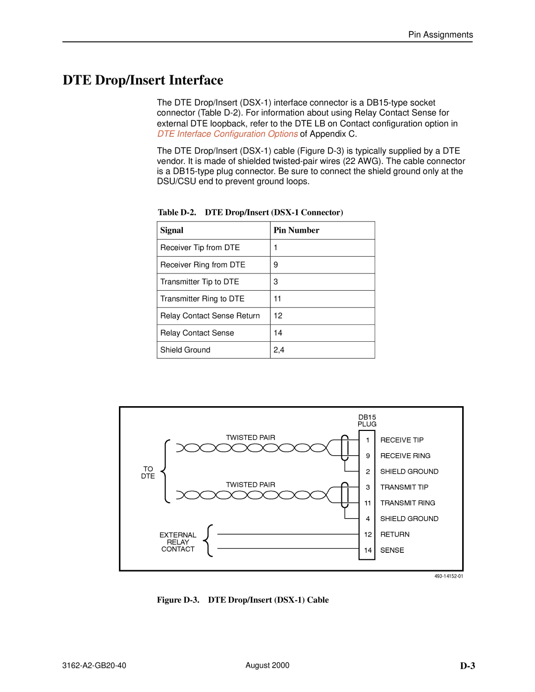 HP 3162 manual DTE Drop/Insert Interface, Figure D-3. DTE Drop/Insert DSX-1 Cable 