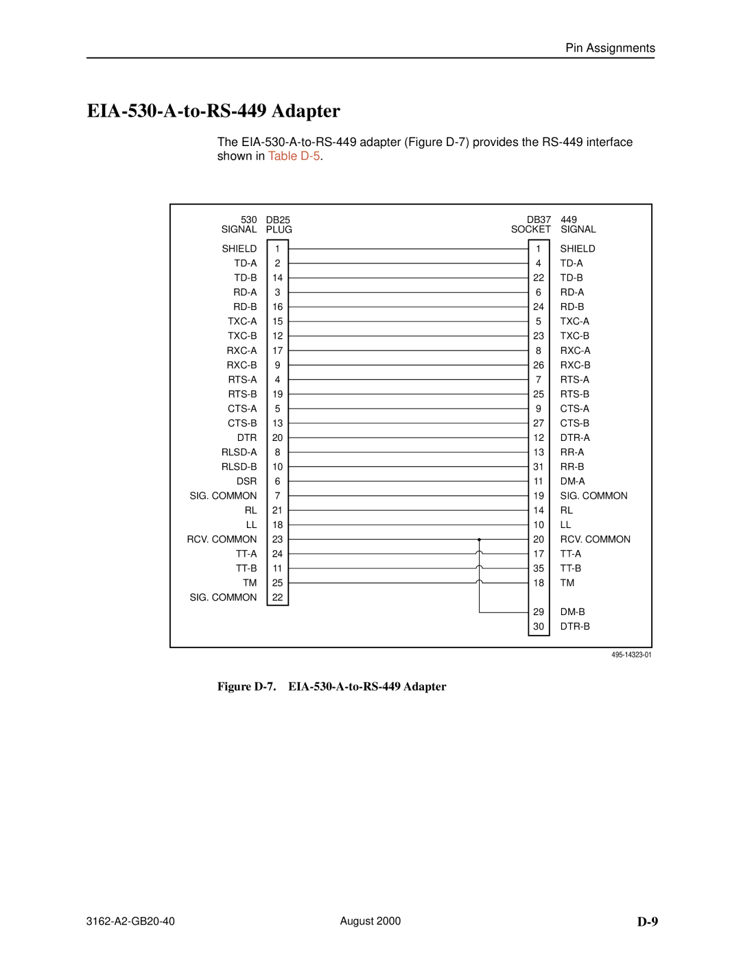 HP 3162 manual Figure D-7. EIA-530-A-to-RS-449 Adapter 