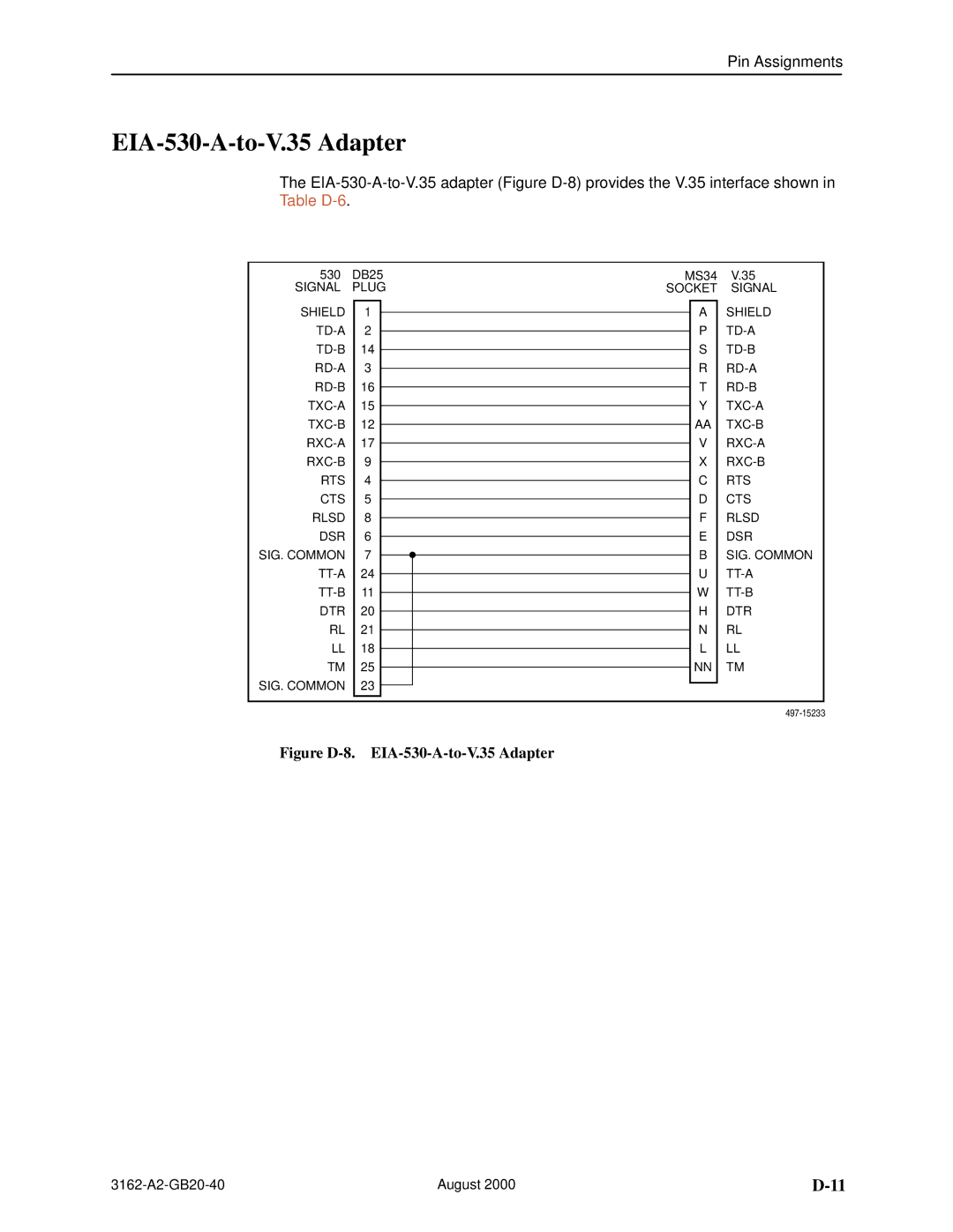 HP 3162 manual Figure D-8. EIA-530-A-to-V.35 Adapter 