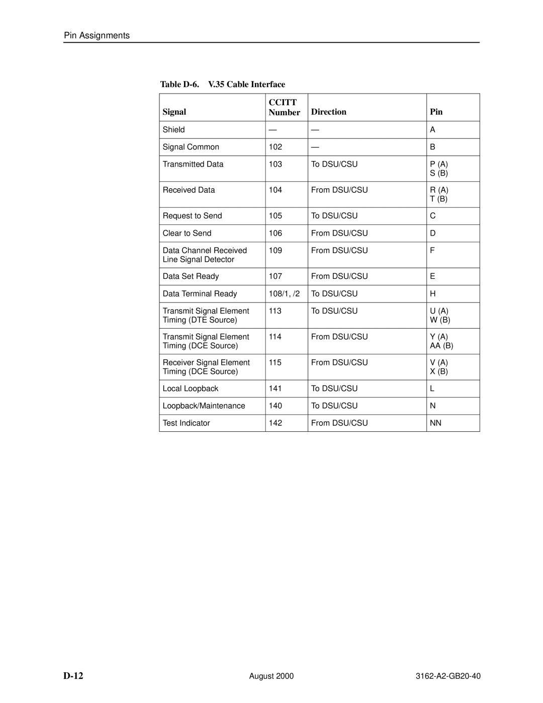 HP 3162 manual Pin Assignments 