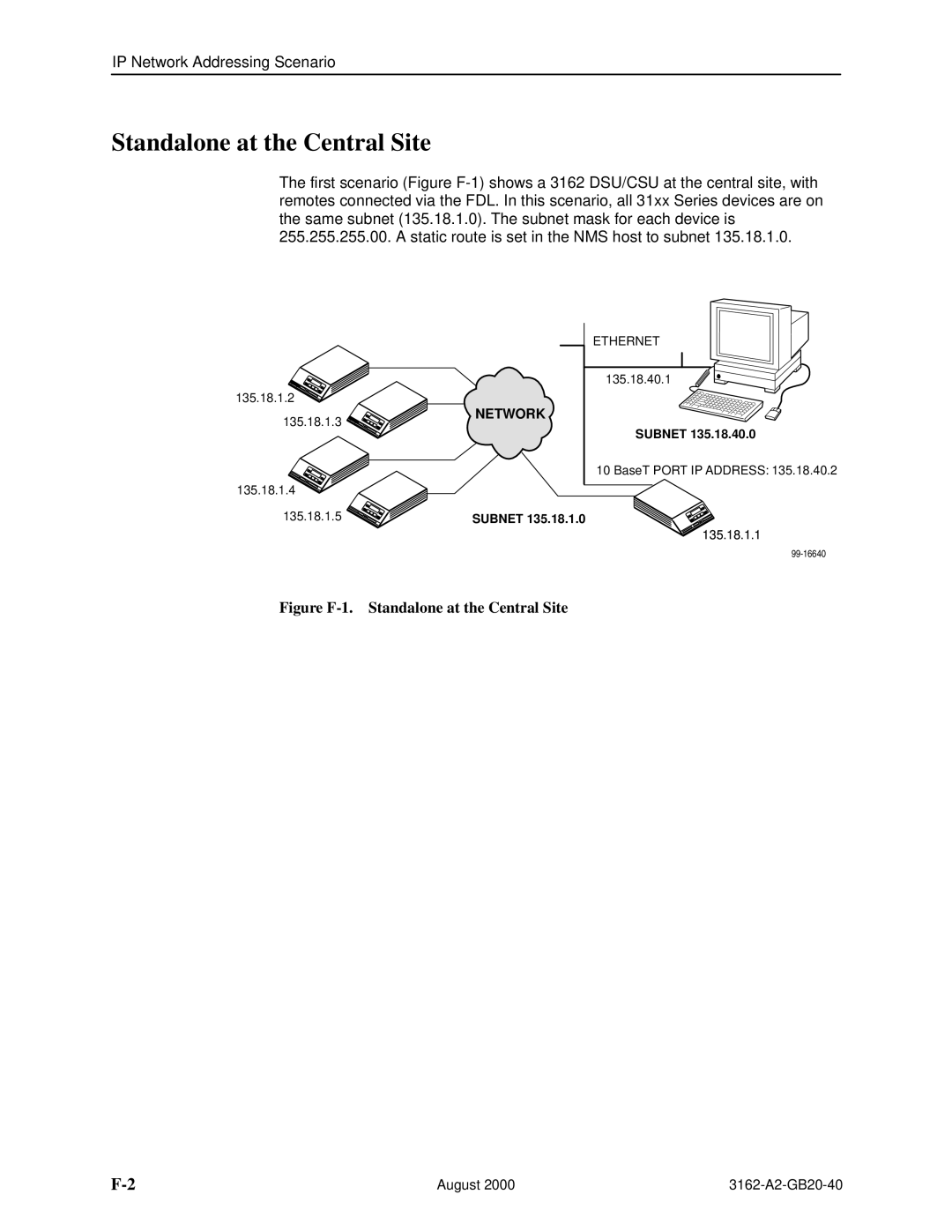 HP 3162 manual Standalone at the Central Site, Network 