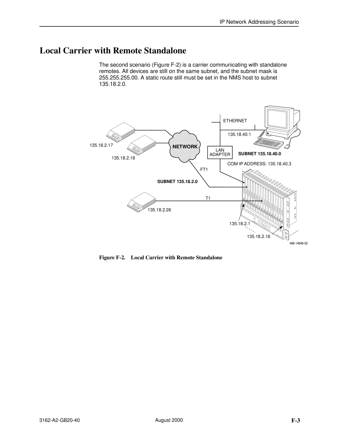 HP 3162 manual Figure F-2. Local Carrier with Remote Standalone 