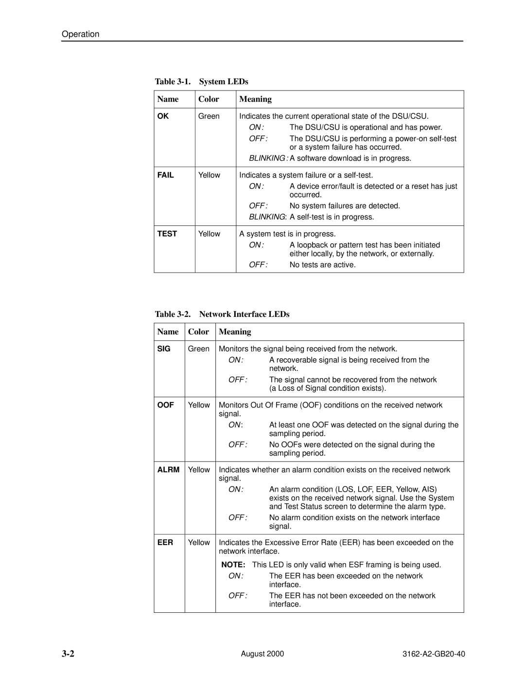 HP 3162 manual System LEDs Name Color Meaning, Network Interface LEDs Name Color Meaning 