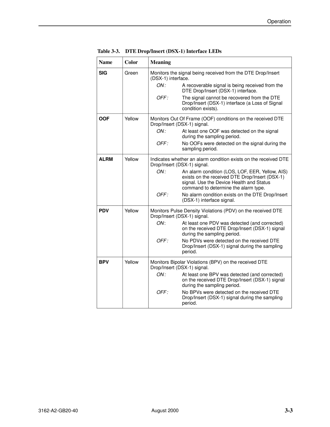 HP 3162 manual DTE Drop/Insert DSX-1 Interface LEDs Name Color Meaning, Pdv, Bpv 