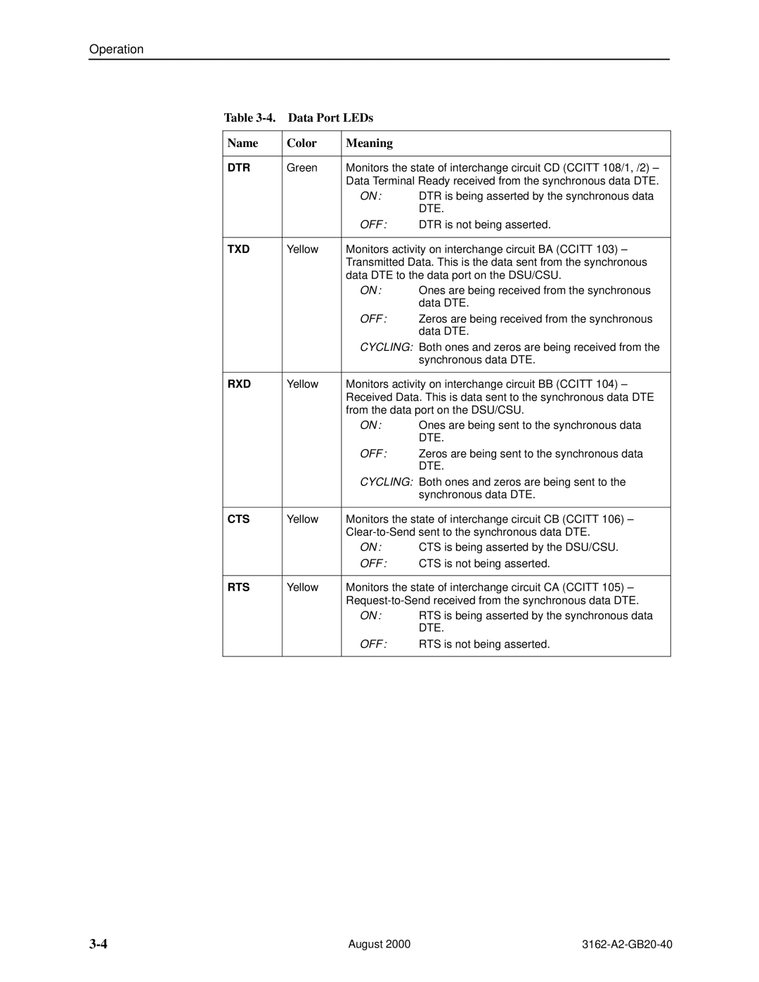 HP 3162 manual Data Port LEDs Name Color Meaning 