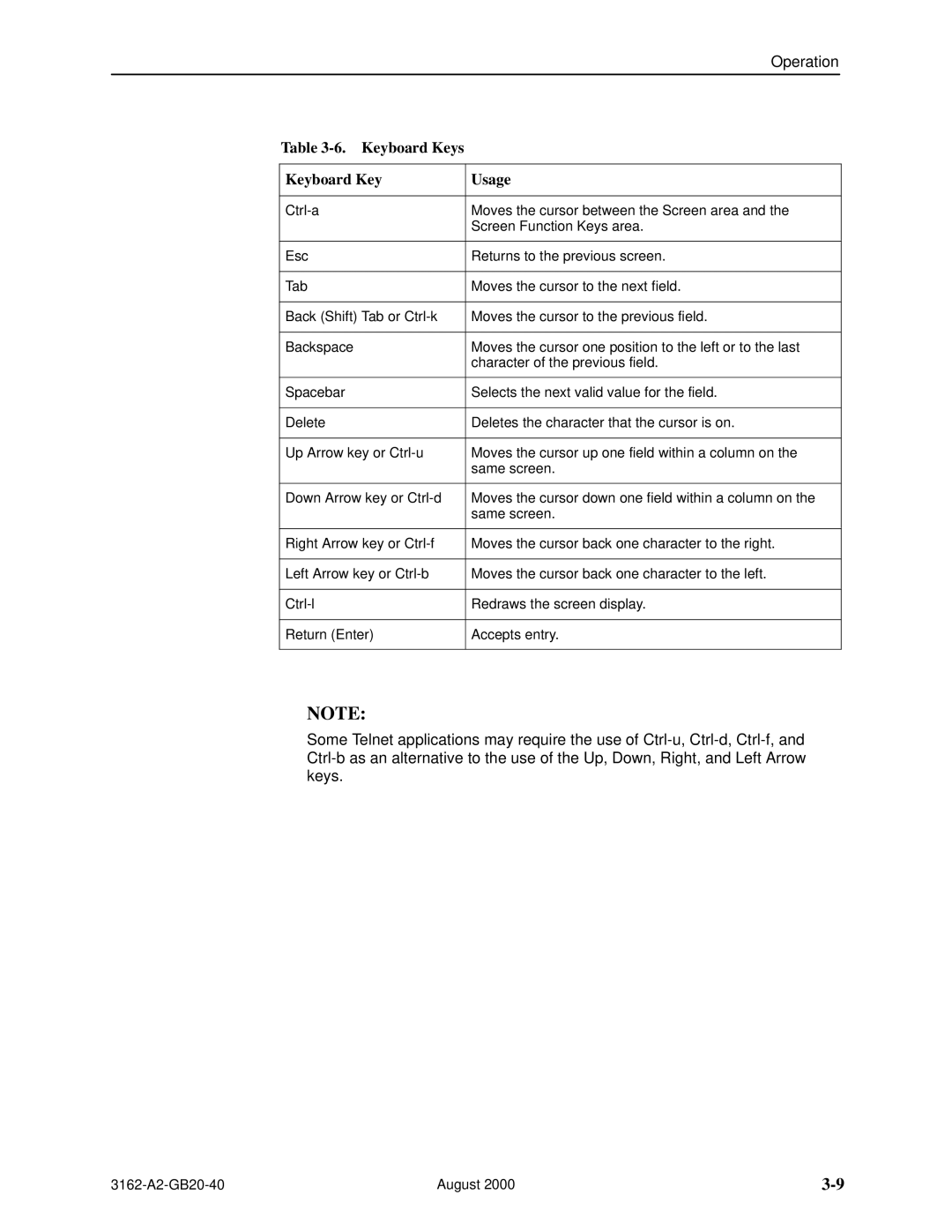 HP 3162 manual Keyboard Keys Usage 