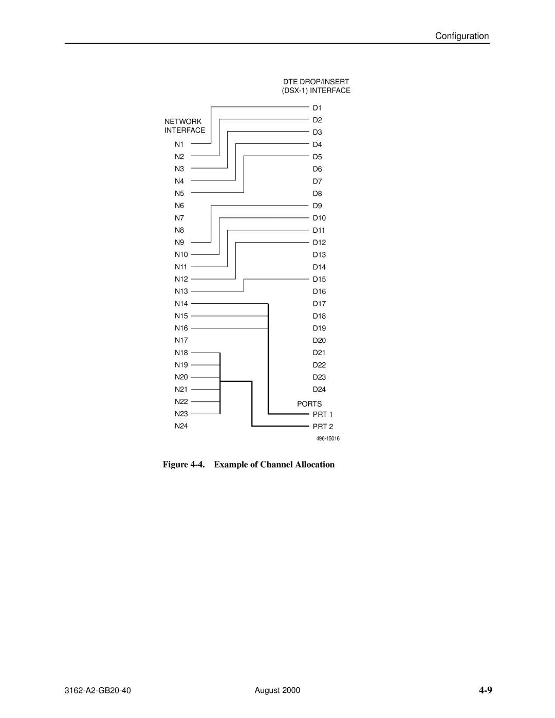 HP 3162 manual Example of Channel Allocation 