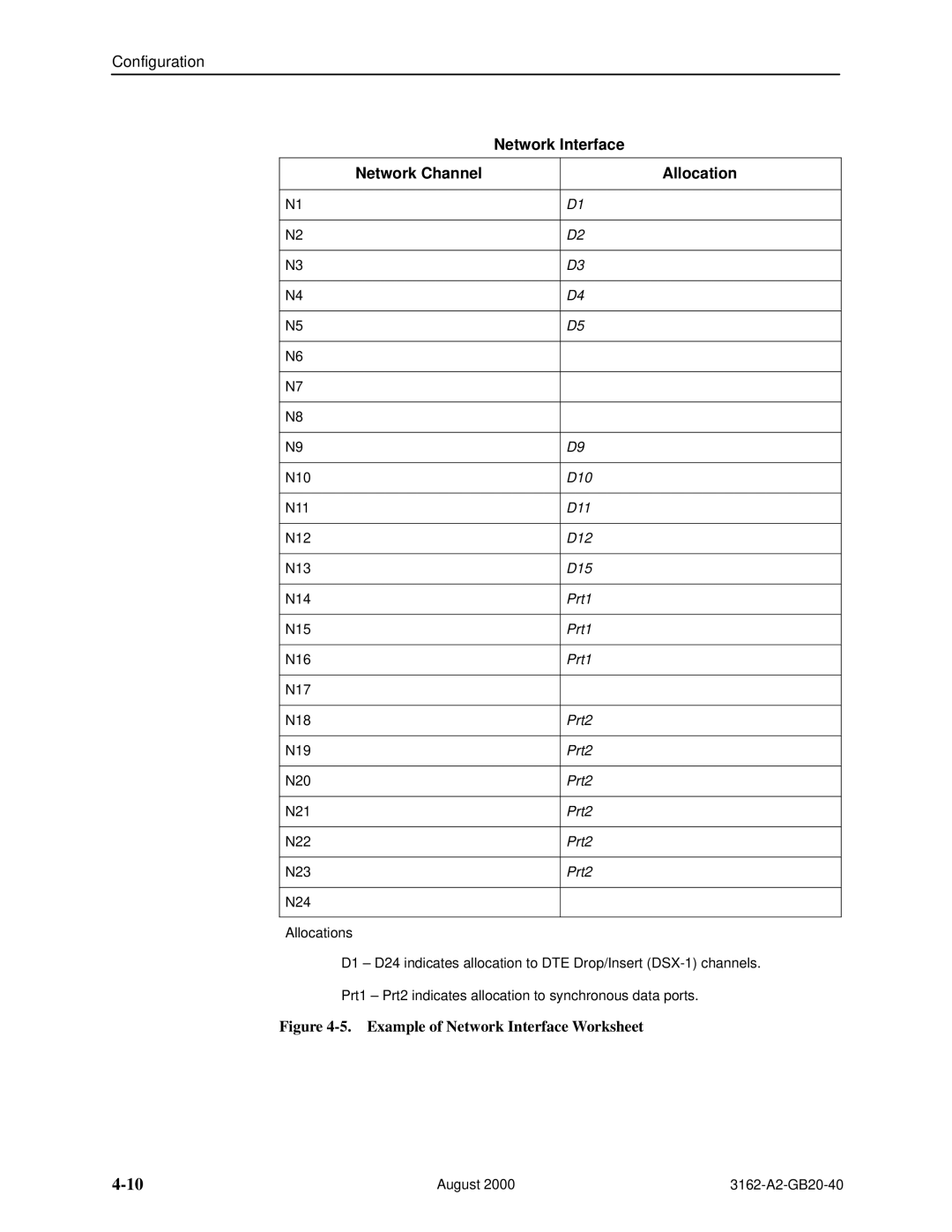 HP 3162 manual Network Interface, Network Channel Allocation 