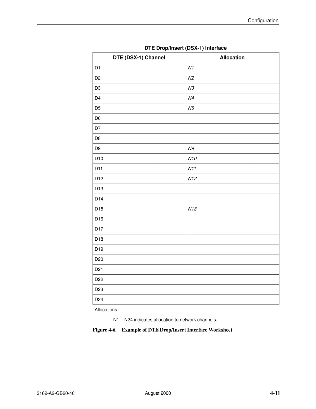 HP 3162 manual DTE Drop/Insert DSX-1 Interface DTE DSX-1 Channel Allocation 