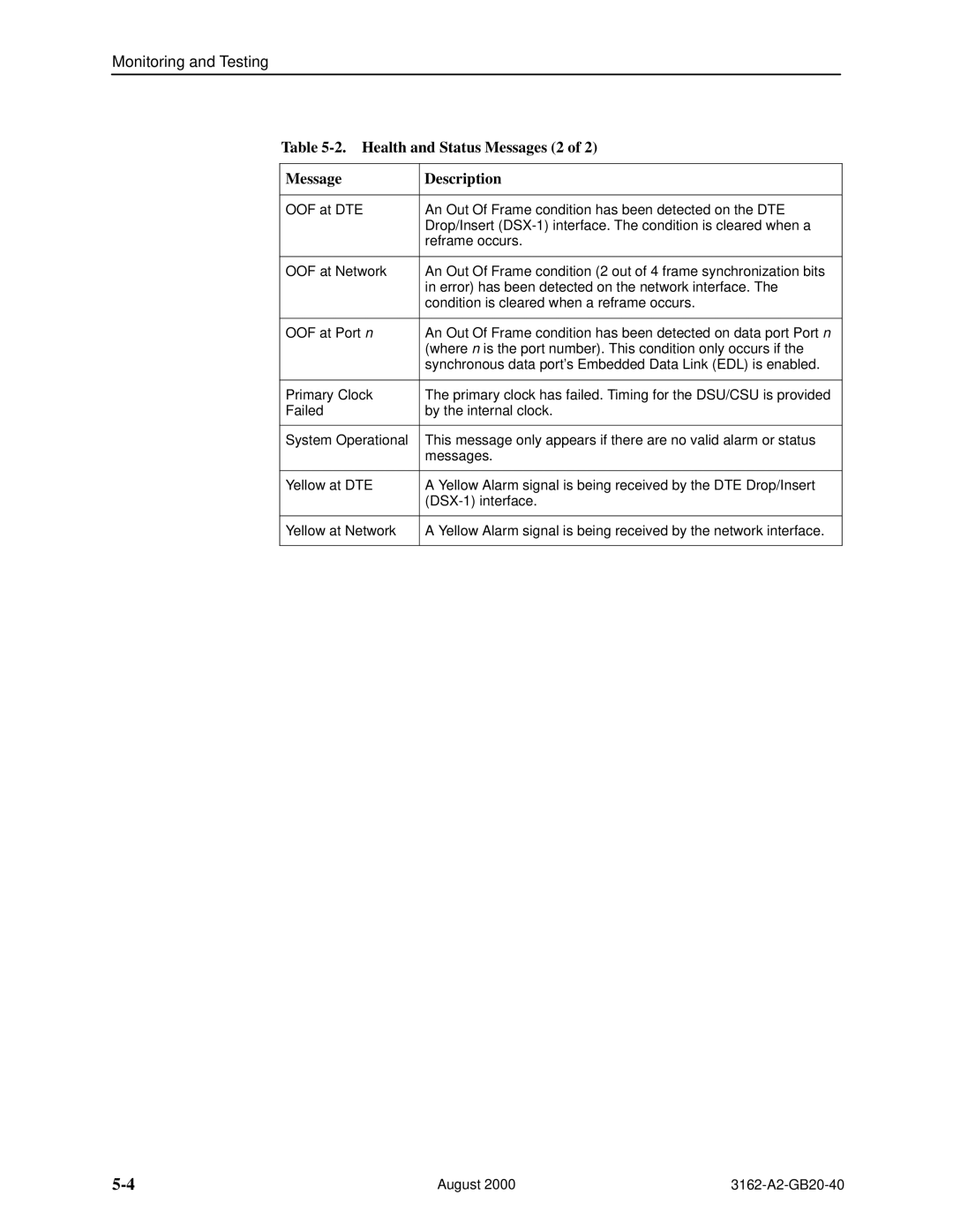 HP 3162 manual Health and Status Messages 2 Description 