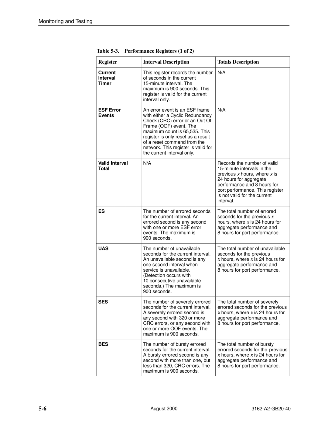 HP 3162 manual Uas, Ses, Bes 