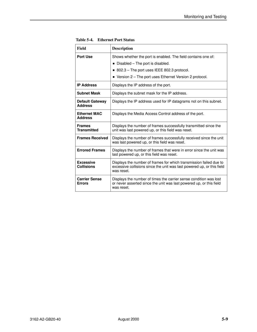 HP 3162 manual Ethernet Port Status Field Description 