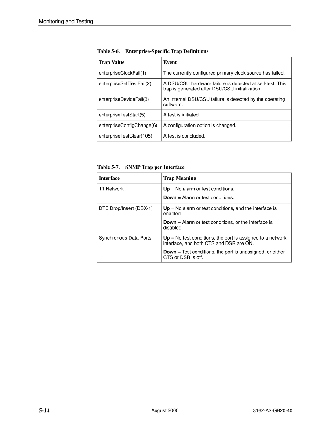 HP 3162 manual Enterprise-Specific Trap Definitions Trap Value Event, Snmp Trap per Interface Trap Meaning 