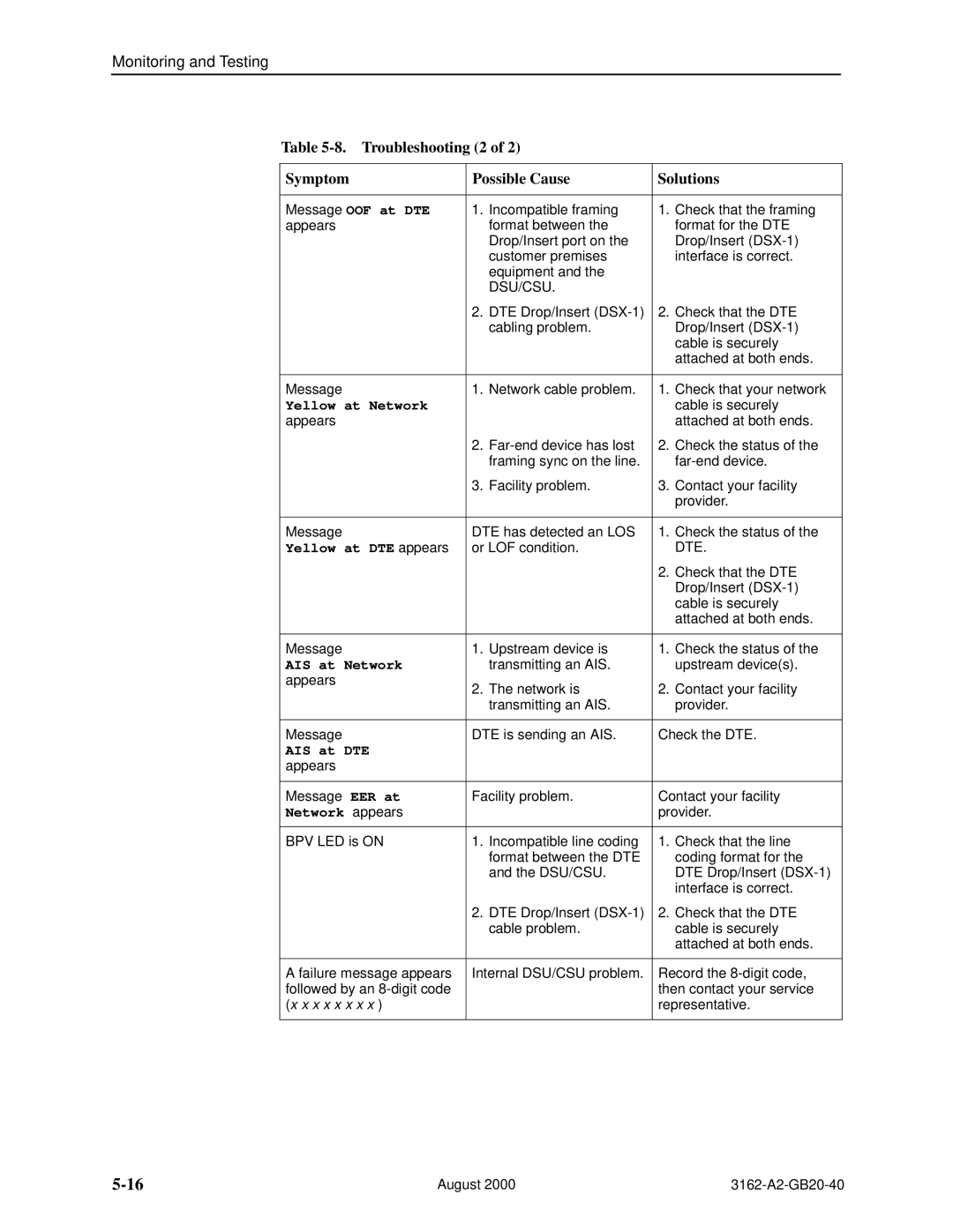 HP 3162 manual Troubleshooting 2 Symptom Possible Cause Solutions, Message OOF at DTE 