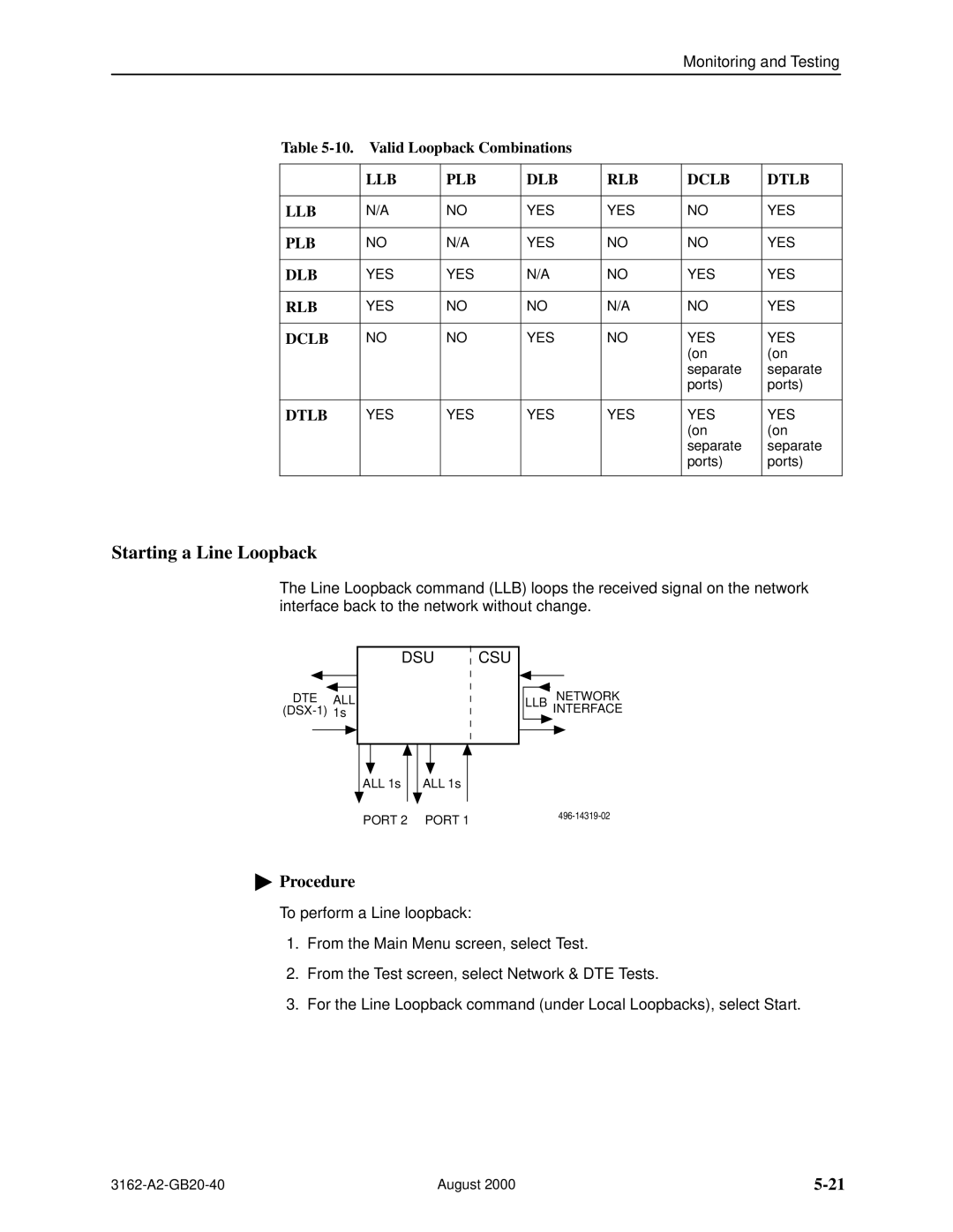 HP 3162 manual Starting a Line Loopback, Valid Loopback Combinations 