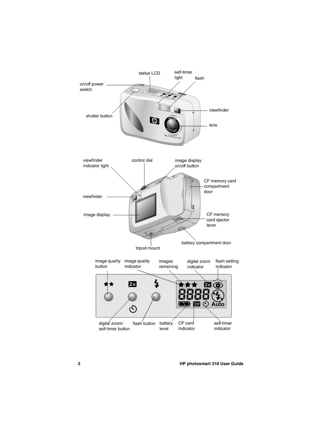 HP 318 manual Self-timer button Level Indicator 