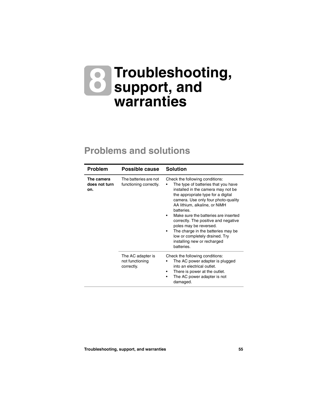 HP 318 manual Problems and solutions, Problem Possible cause Solution, Camera, Does not turn 