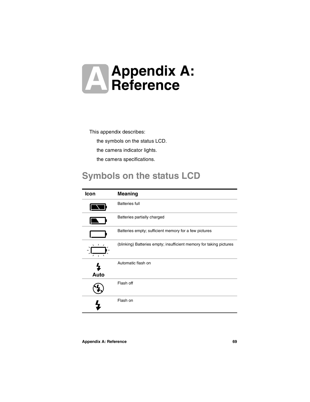 HP 318 manual Appendix a Reference, Symbols on the status LCD, Icon Meaning 