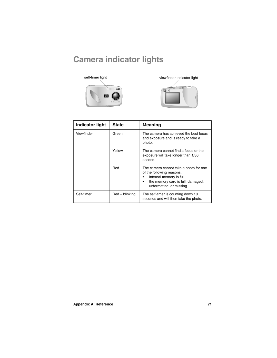 HP 318 manual Camera indicator lights, Indicator light State Meaning 