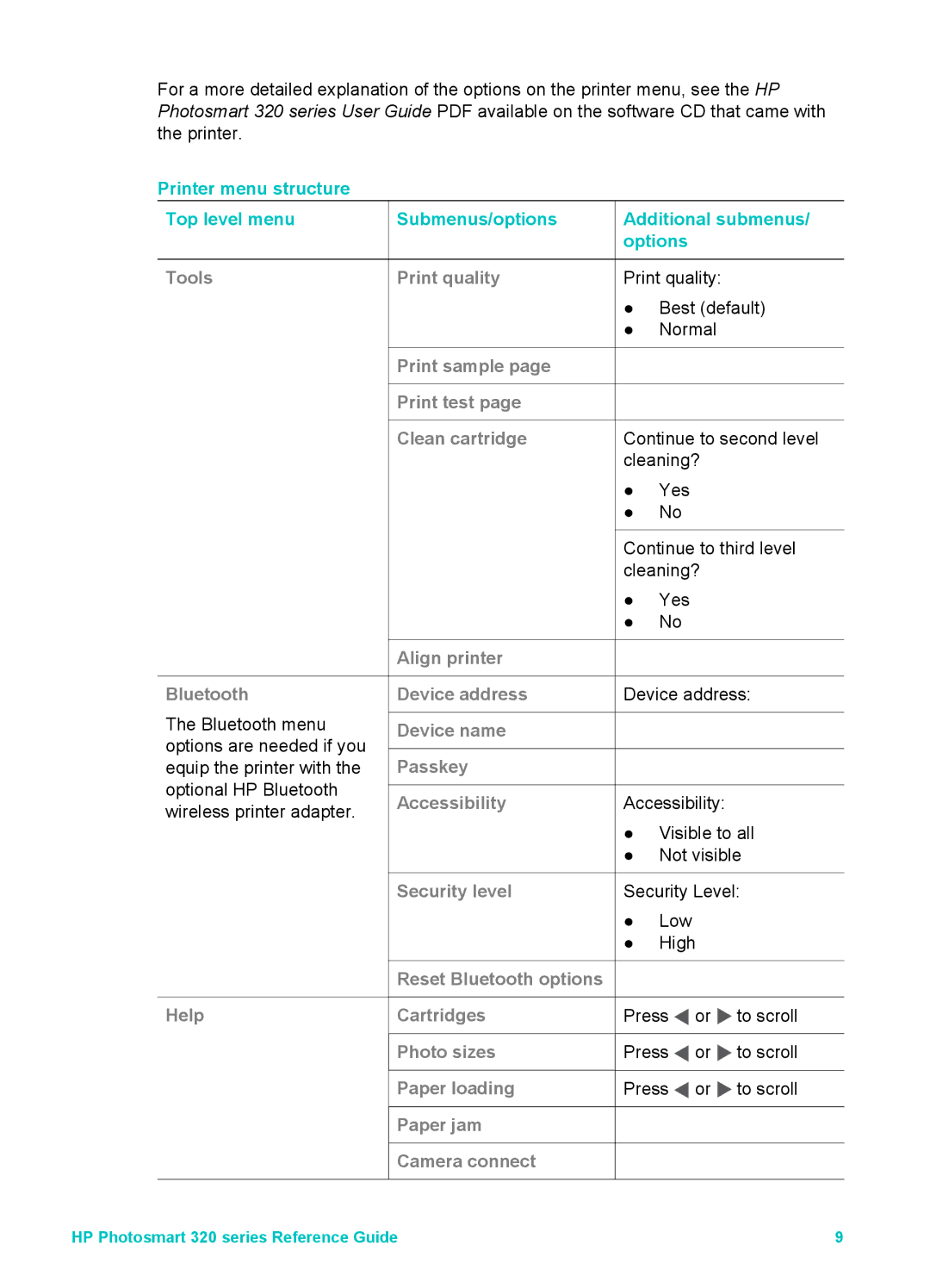 HP 320 320 manual Help Print quality 