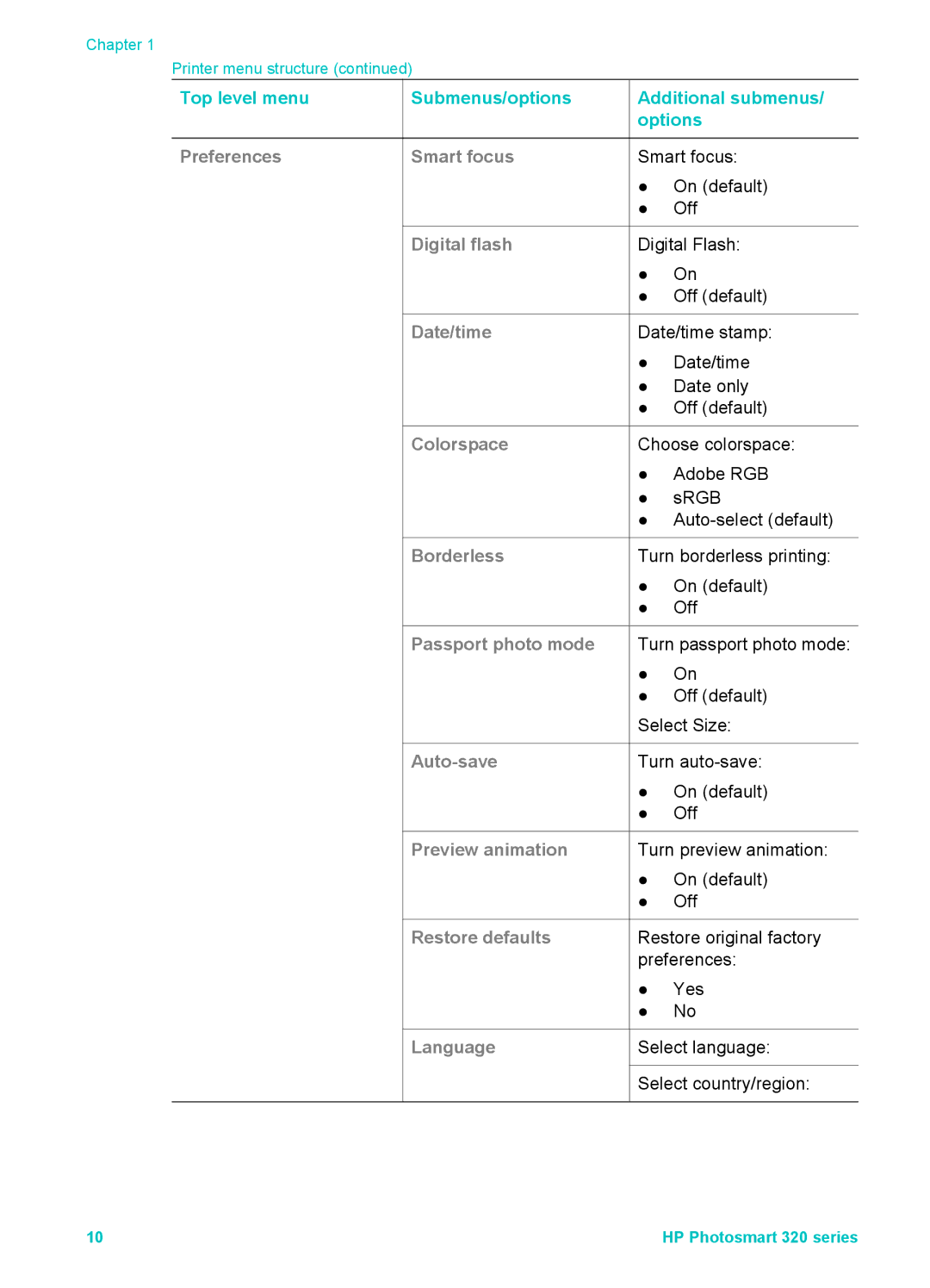 HP 320 320 manual Top level menu Submenus/options Additional submenus Options 