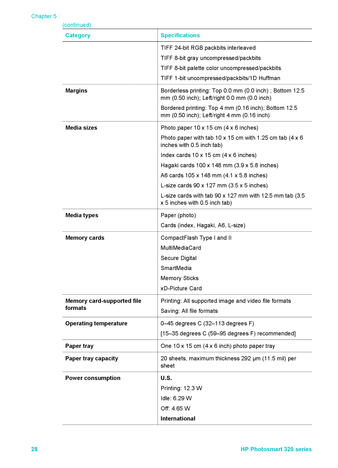 HP 320 320 manual Category 