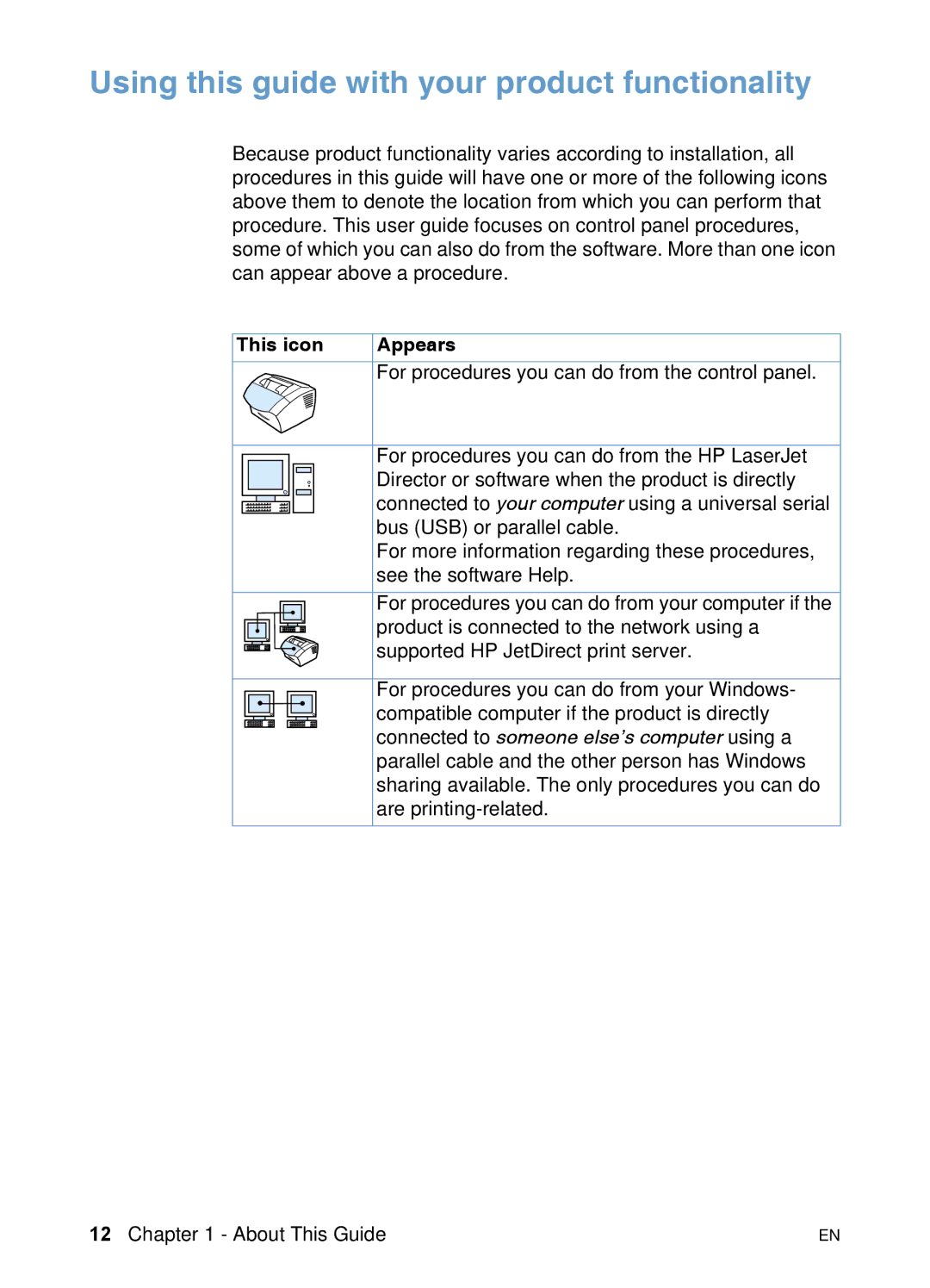 HP 3200 manual Using this guide with your product functionality 