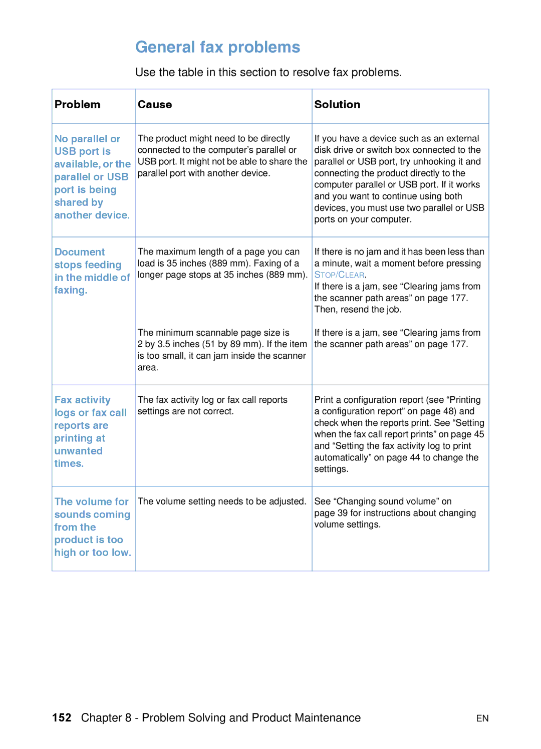 HP 3200 manual General fax problems, Problem Cause Solution 