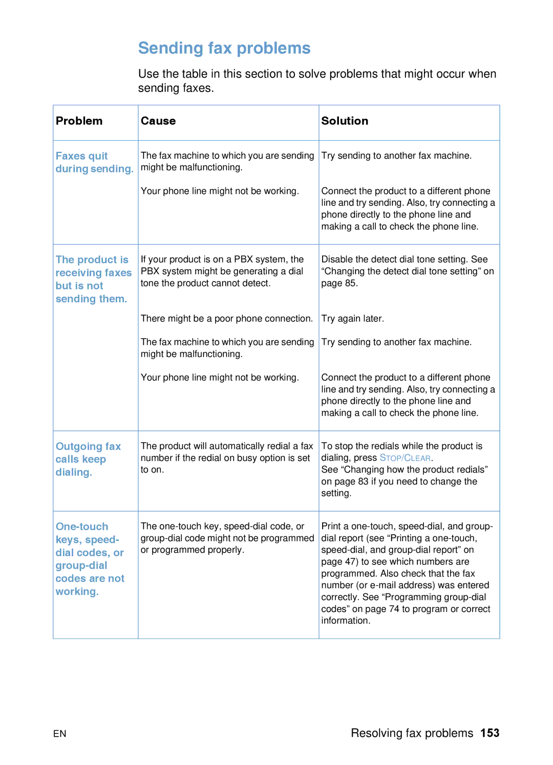 HP 3200 manual Sending fax problems 