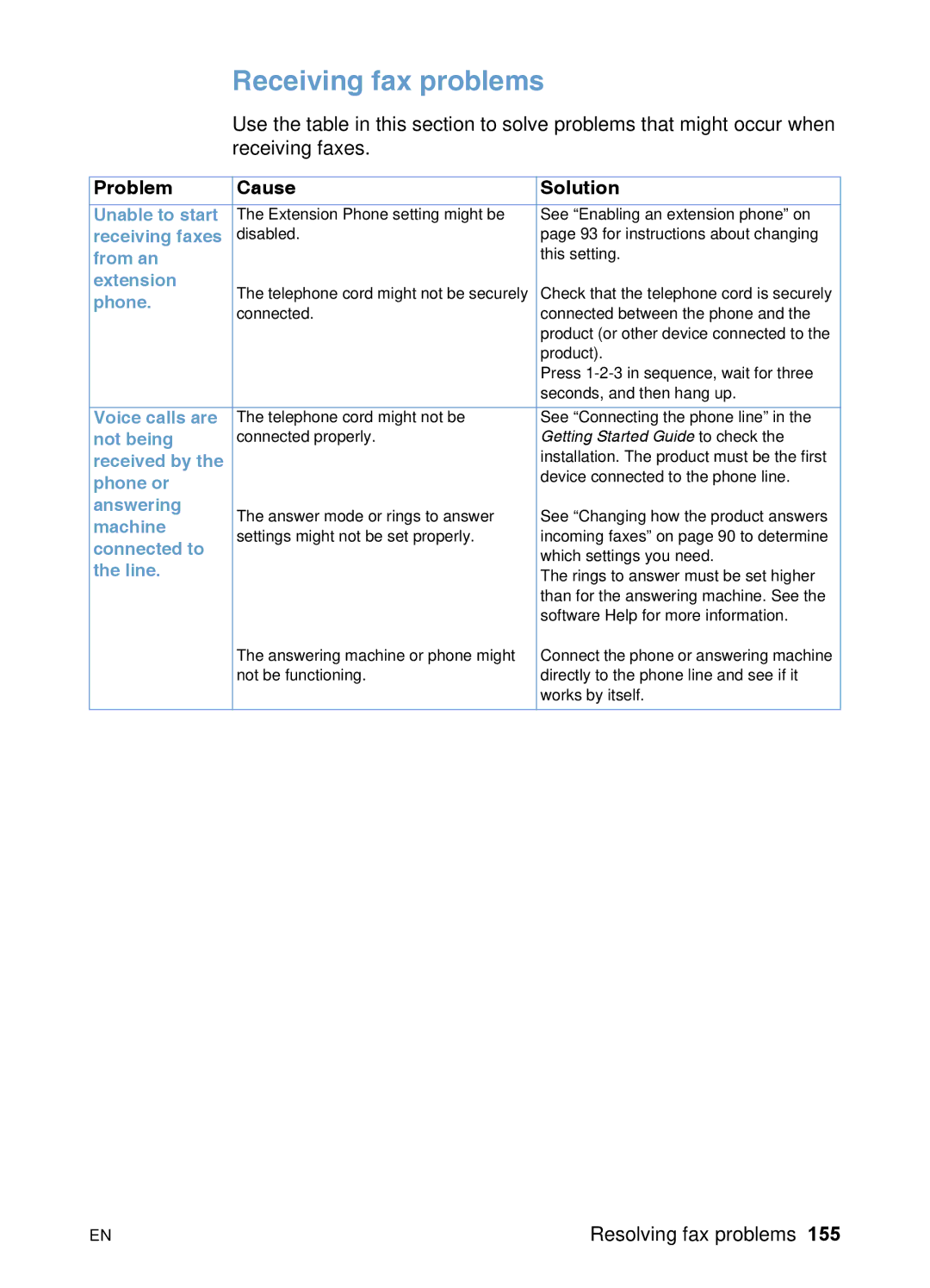 HP 3200 manual Receiving fax problems 