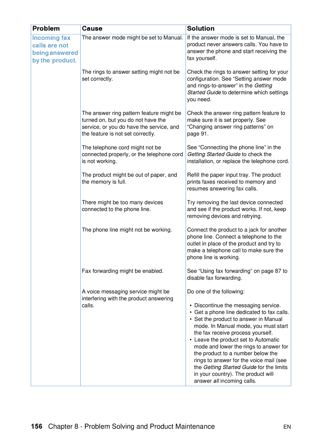 HP 3200 manual Incoming fax, Calls are not, Being answered, By the product 