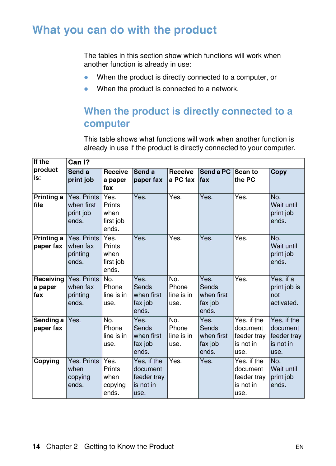 HP 3200 manual What you can do with the product, When the product is directly connected to a computer, Can I? 