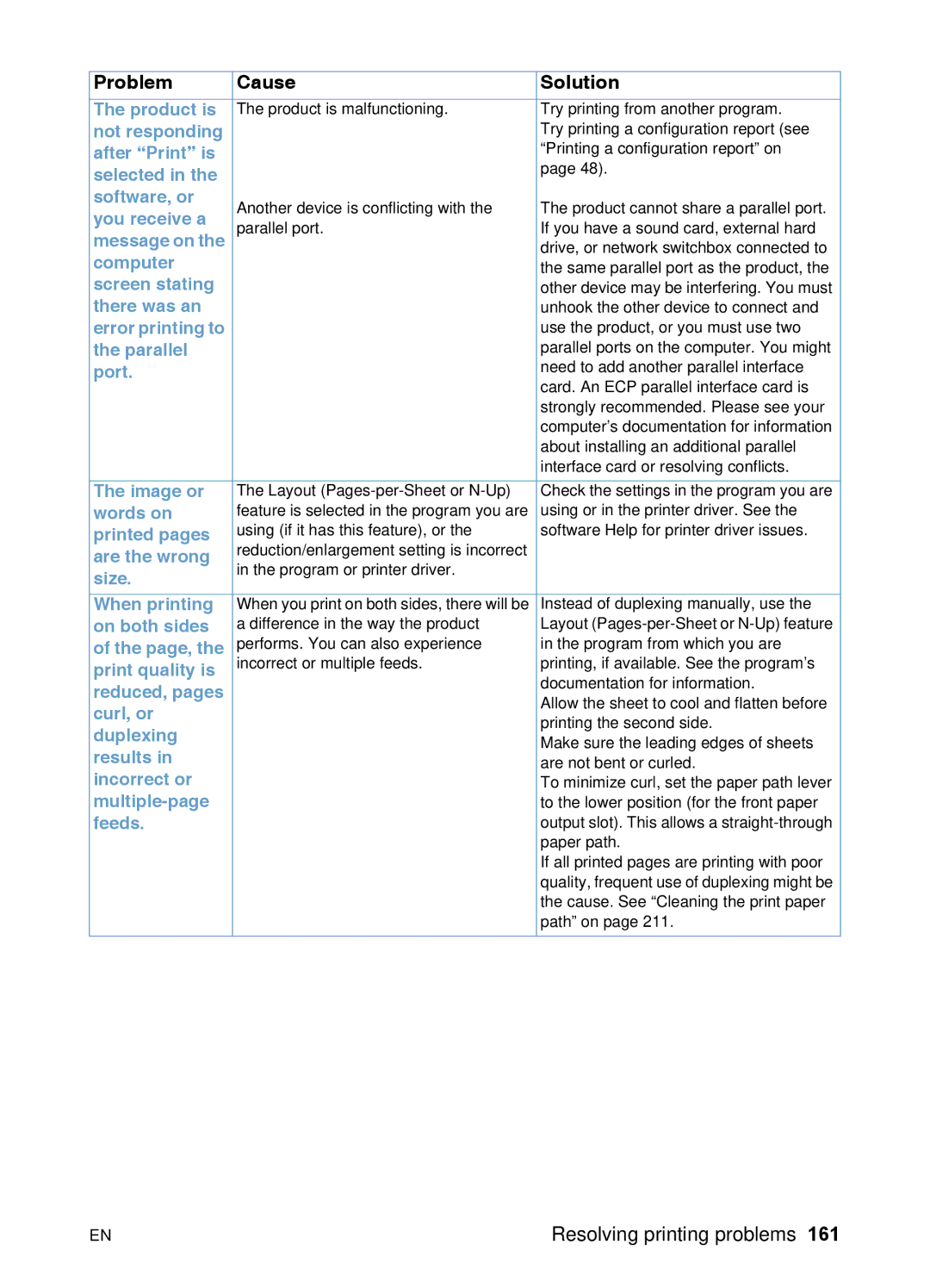 HP 3200 Selected Software, or, Screen stating, Parallel, Port, Image or, Words on, Are the wrong, Size, When printing 