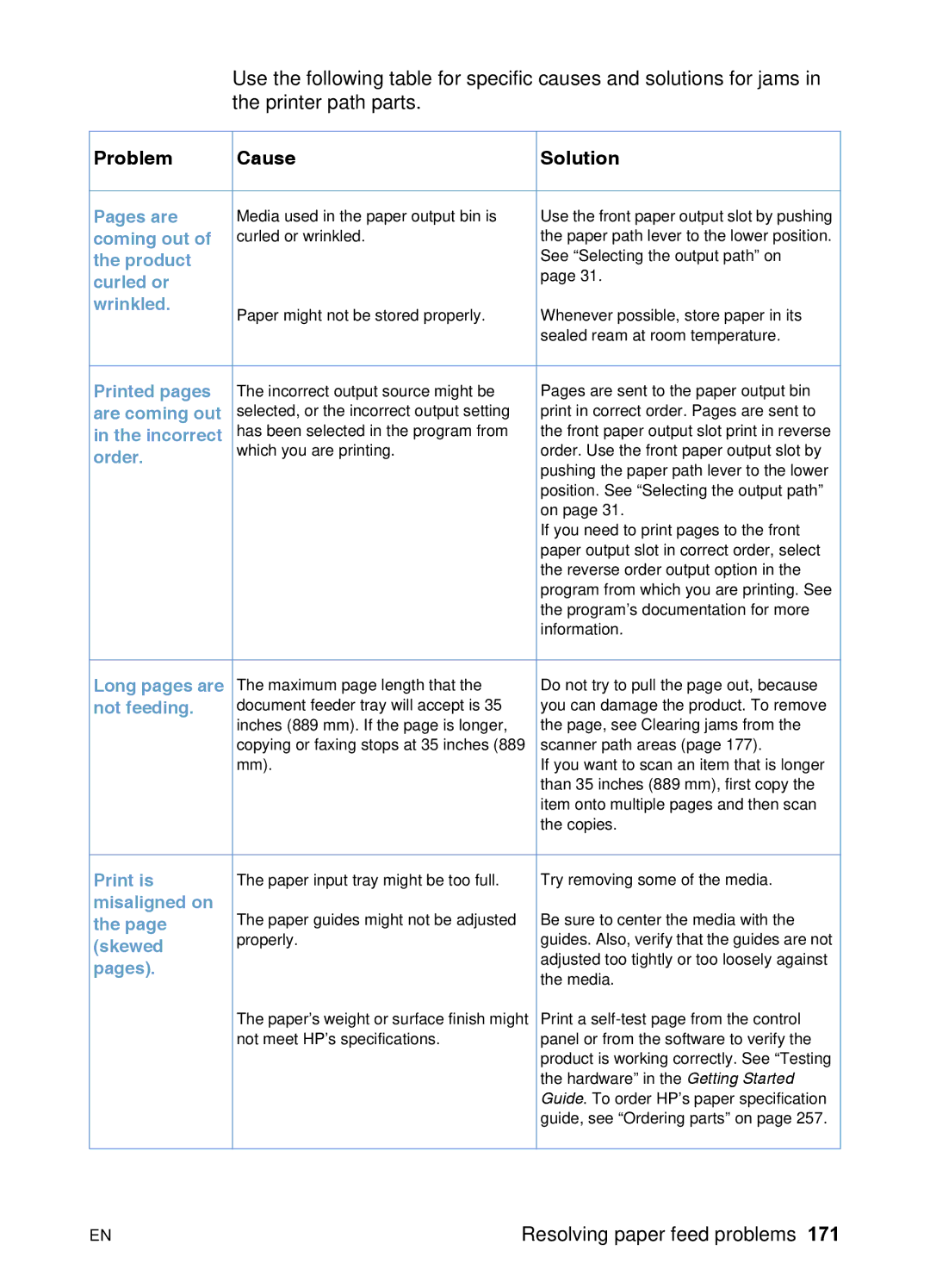 HP 3200 manual Pages are, Coming out, Curled or Wrinkled, Long pages are, Not feeding, Print is, Misaligned on, Skewed 