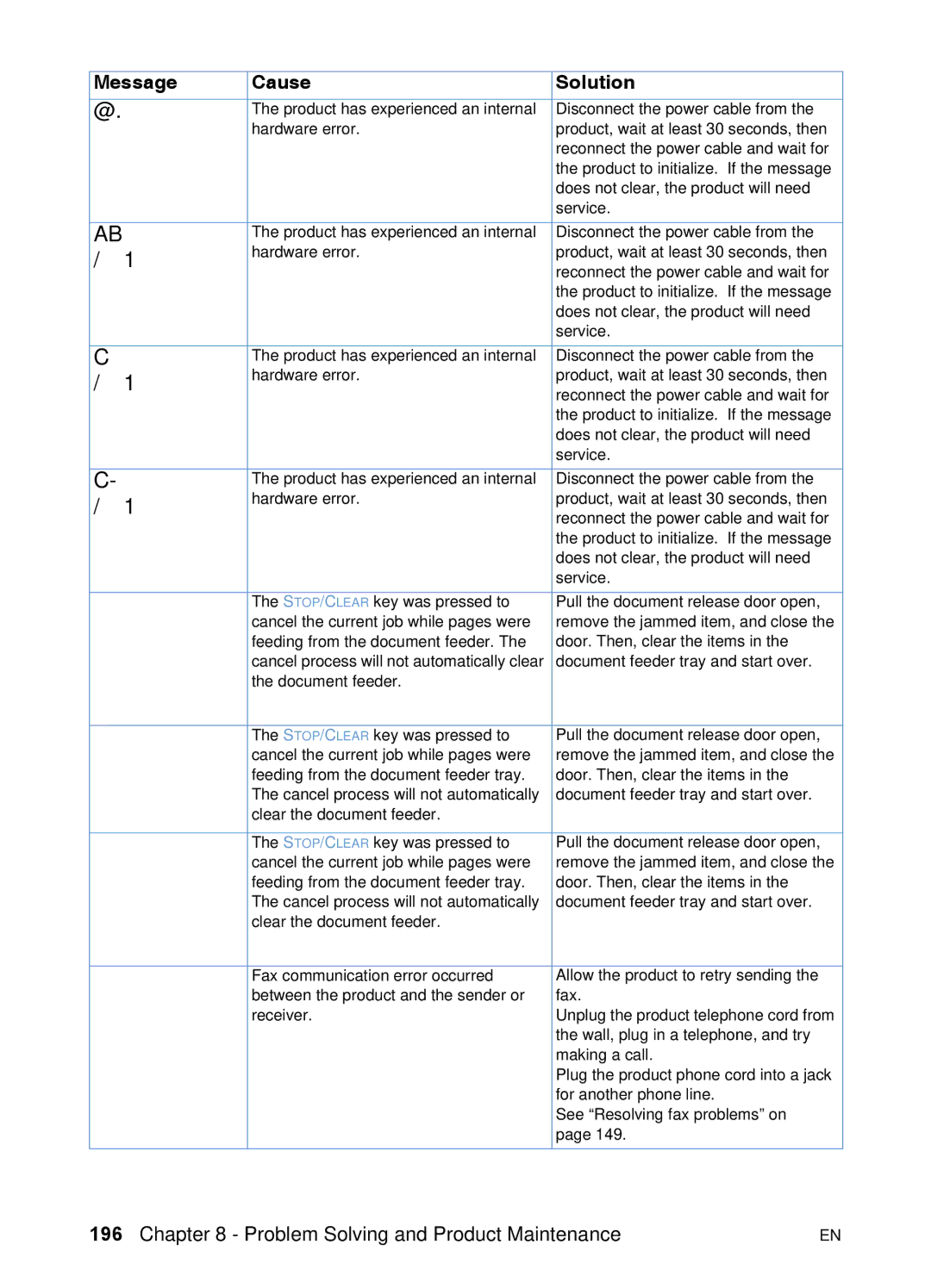 HP 3200 manual Canceled 