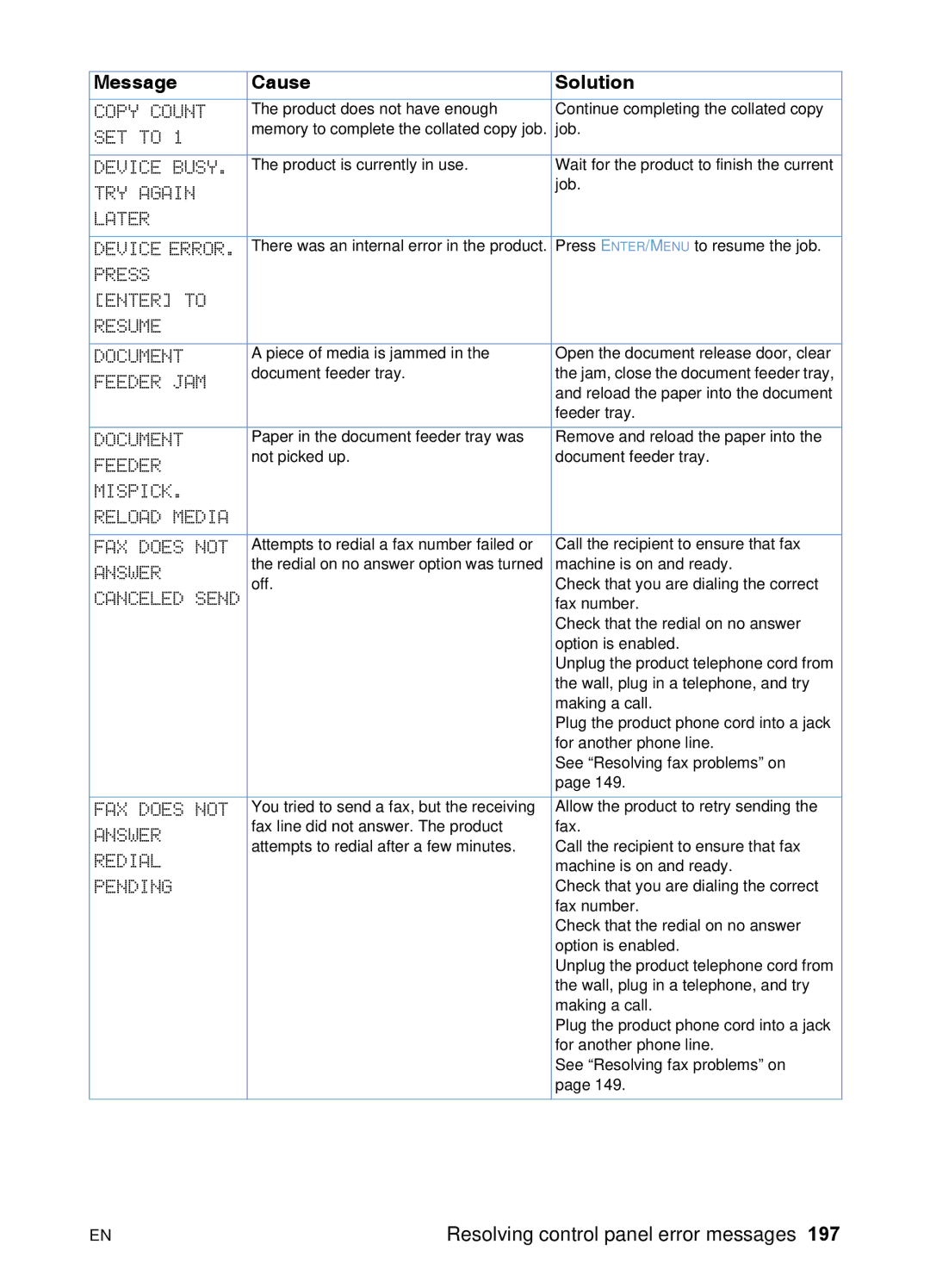 HP 3200 manual Copy Count 