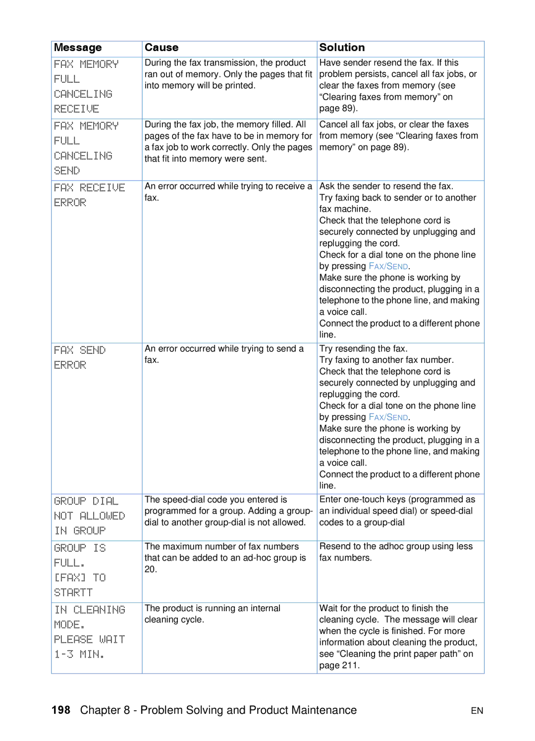 HP 3200 manual FAX Memory 