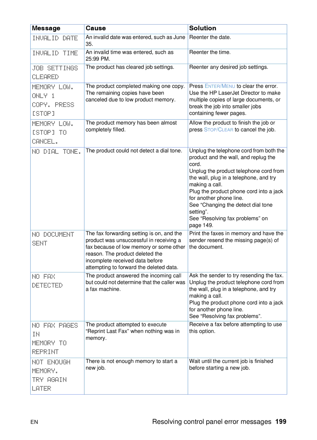 HP 3200 manual JOB Settings 