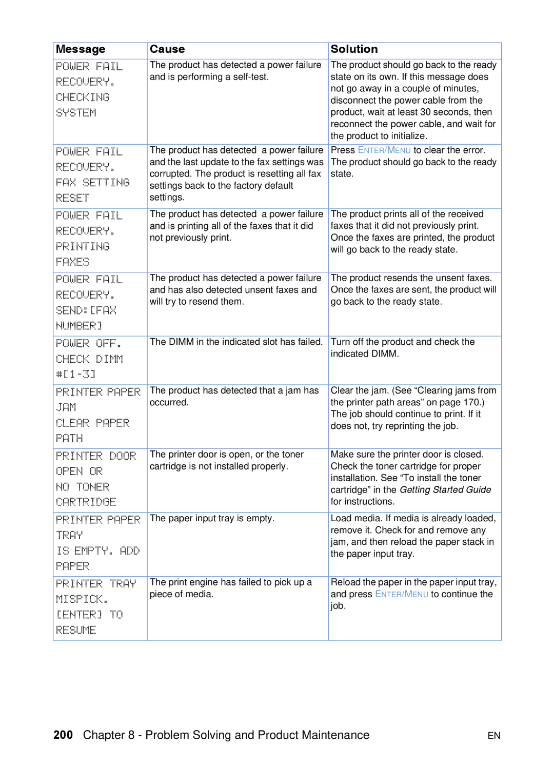 HP 3200 manual Power Fail 