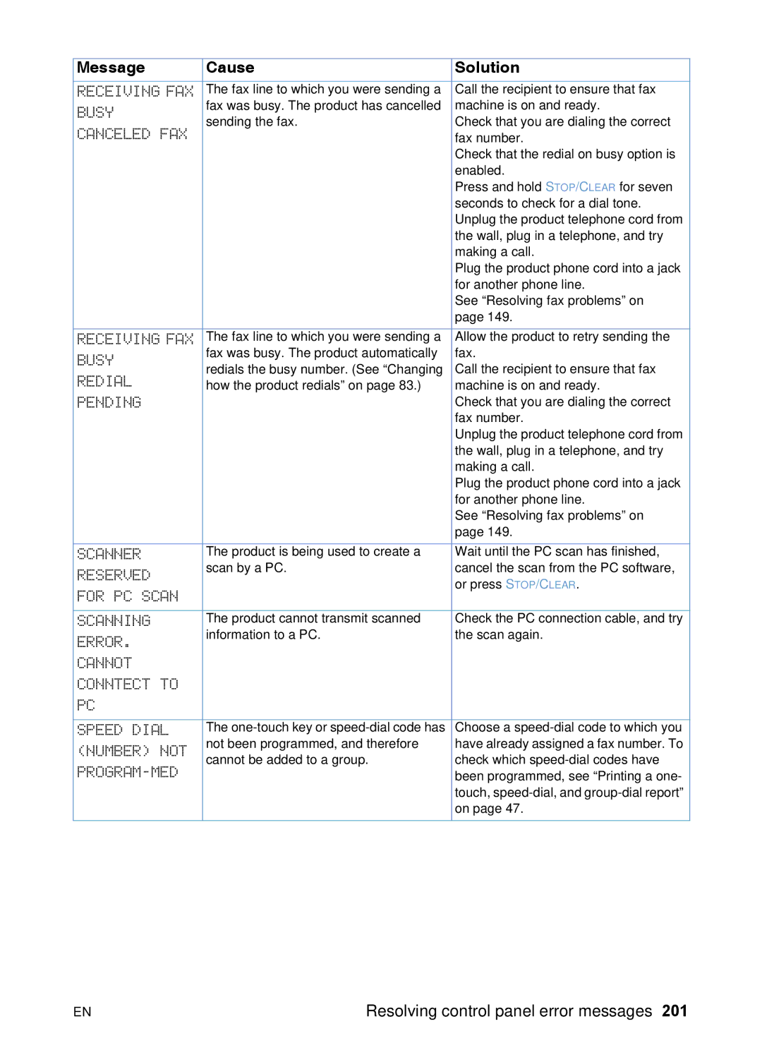 HP 3200 manual Reserved 