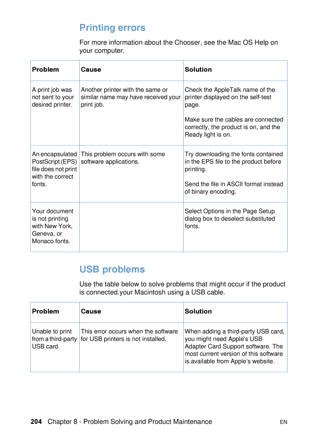 HP 3200 manual Printing errors, USB problems 