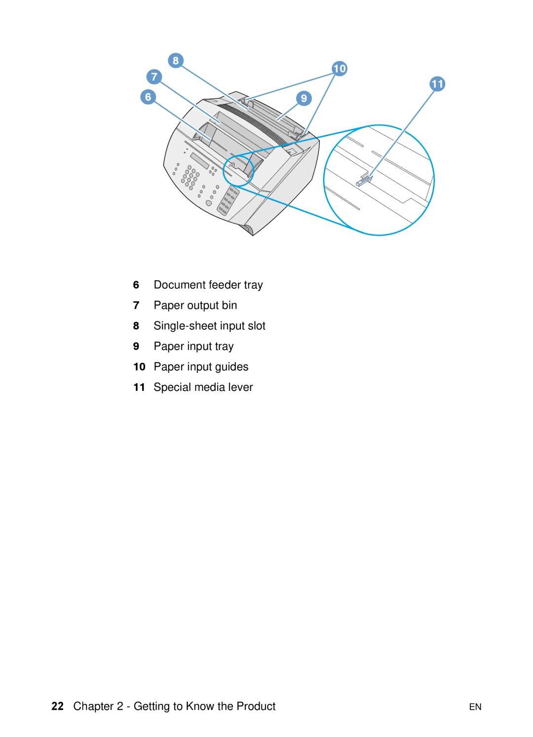 HP 3200 manual 