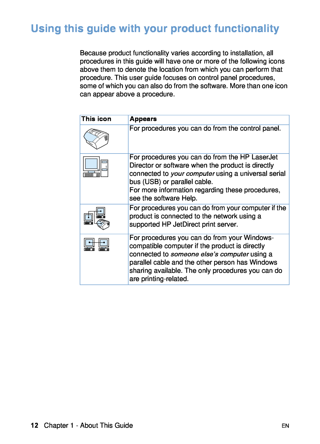 HP 3200 manual Using this guide with your product functionality, This icon, Appears 