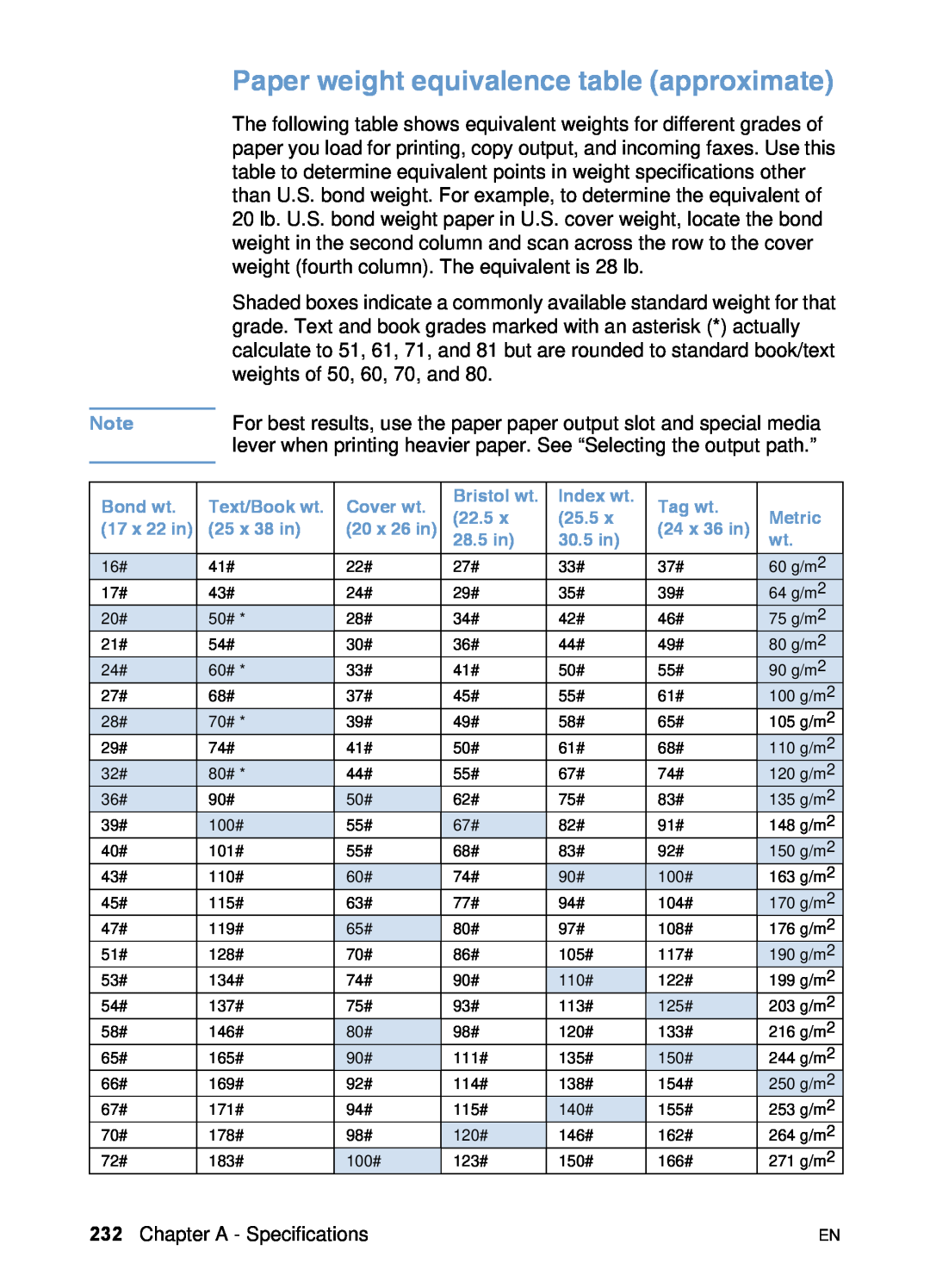 HP 3200 manual Paper weight equivalence table approximate 