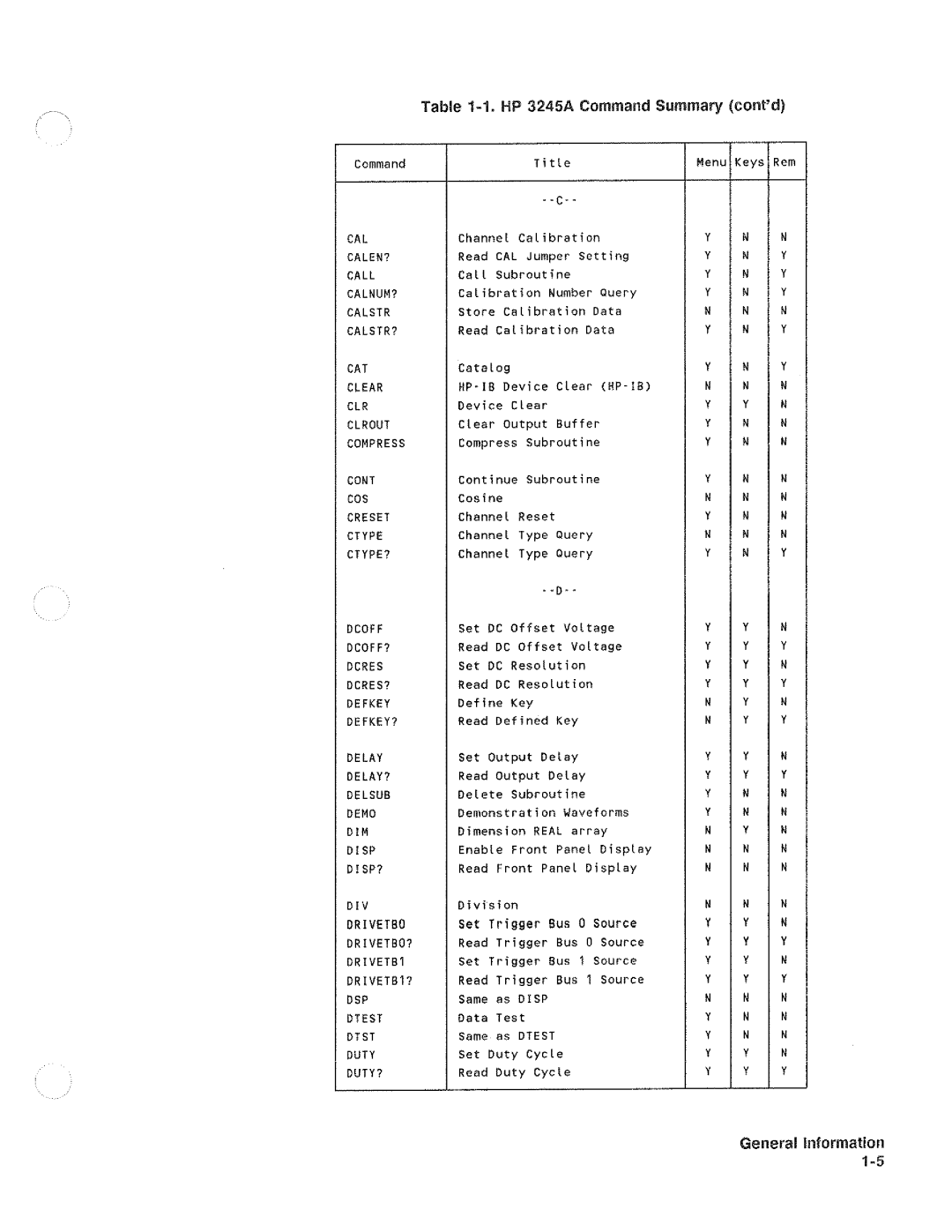 HP 3245A manual 