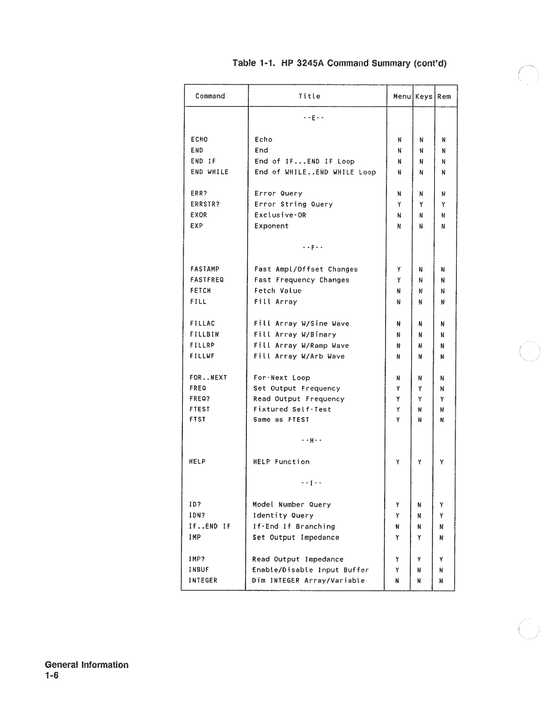 HP 3245A manual 