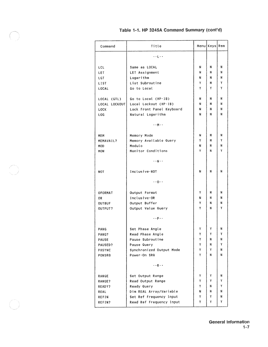 HP 3245A manual 