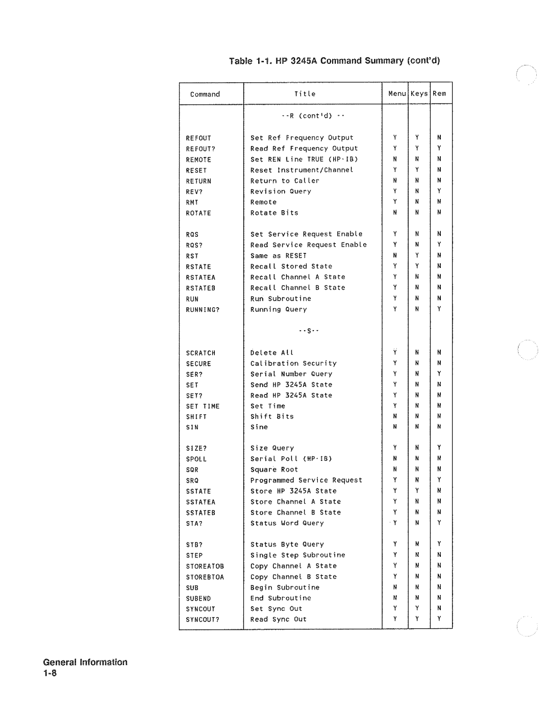 HP 3245A manual 